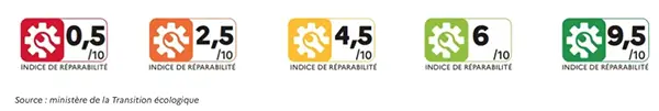 indice de reparabilite