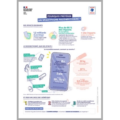 ademe impact du reconditionné ademe impact du reconditionné