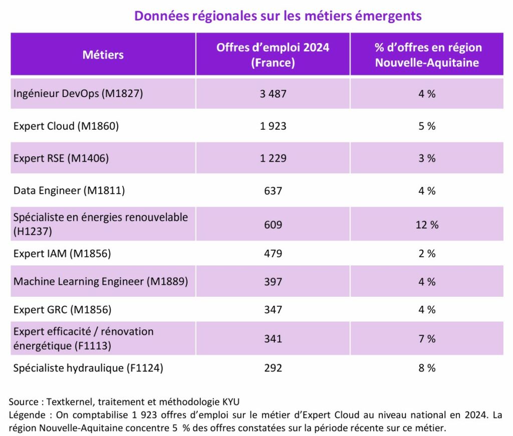 métiers émergents
